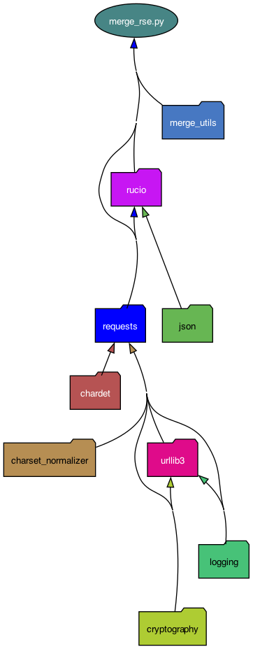 _images/merge_utils_merge_rse.png