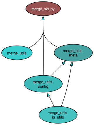 _images/merge_utils_merge_set.png